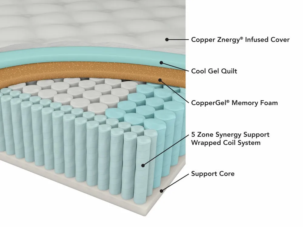 Tommie Copper Core Znergy 11 Copper Infused Hybrid Firm Mattress - Twin